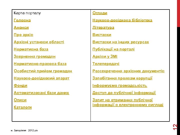 Огляди Головна Науково-довідкова бібліотека Анонси Література Про архів Виставки Архівні установи області Виставки на