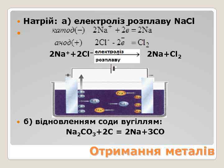  Натрій: а) електроліз розплаву Na. Cl 2 Na++2 Cl– 2 Na+Cl 2 б)