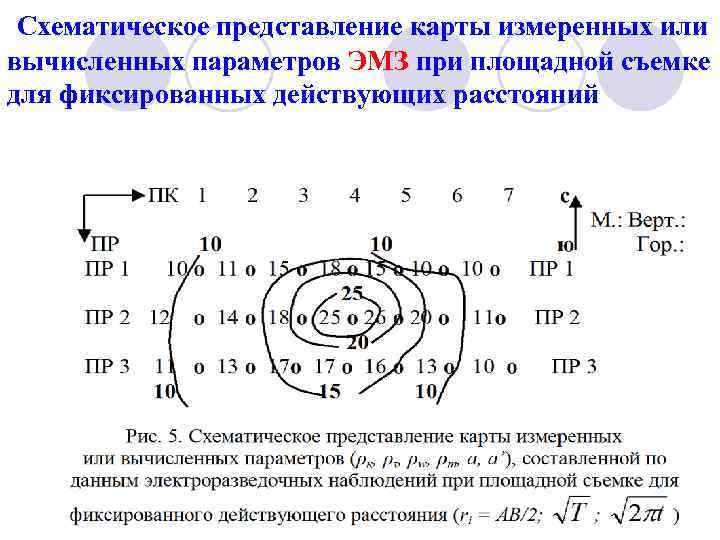 Схематическое представление карты измеренных или вычисленных параметров ЭМЗ при площадной съемке для фиксированных действующих