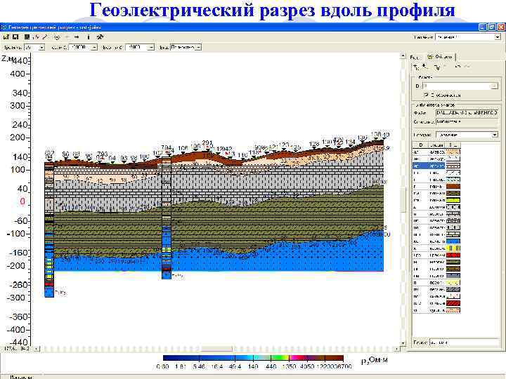 Геоэлектрический разрез вдоль профиля 