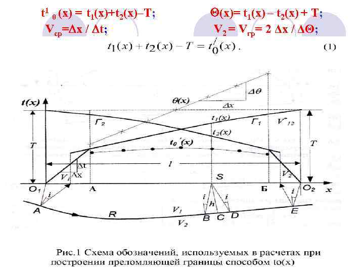 t 1 0 (х) = t 1(x)+t 2(x)–T; Vср= х / t; (х)= t
