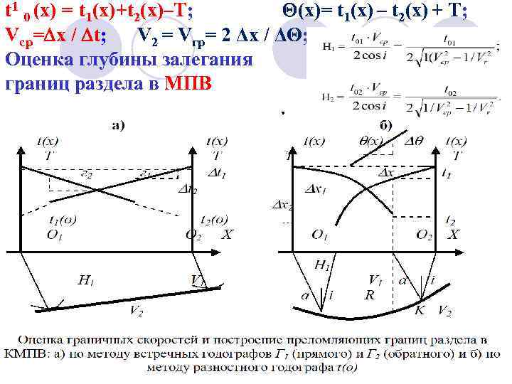 t 1 0 (х) = t 1(x)+t 2(x)–T; (х)= t 1(х) – t 2(х)