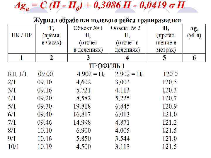 Δga = C (П - П 0) + 0, 3086 Н - 0, 0419