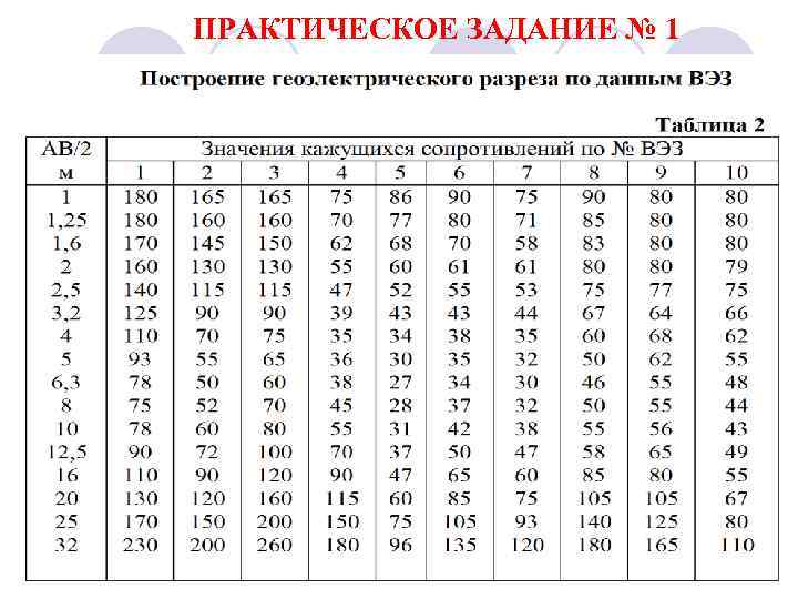 ПРАКТИЧЕСКОЕ ЗАДАНИЕ № 1 