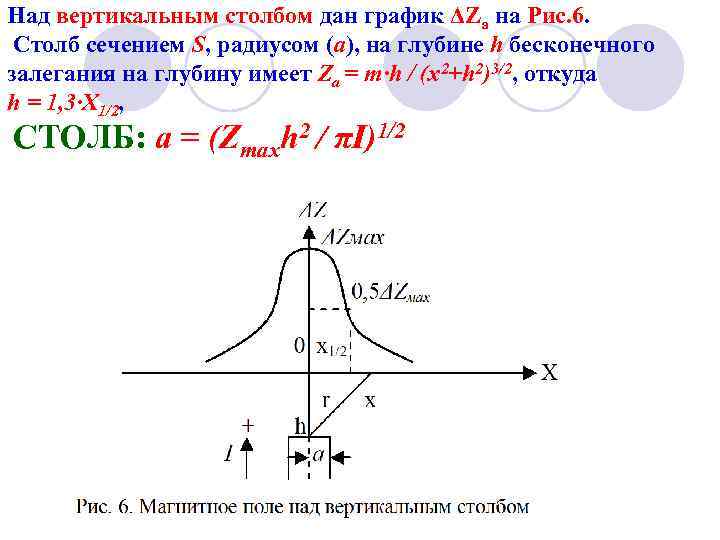 Над вертикальным столбом дан график ΔZа на Рис. 6. Столб сечением S, радиусом (а),