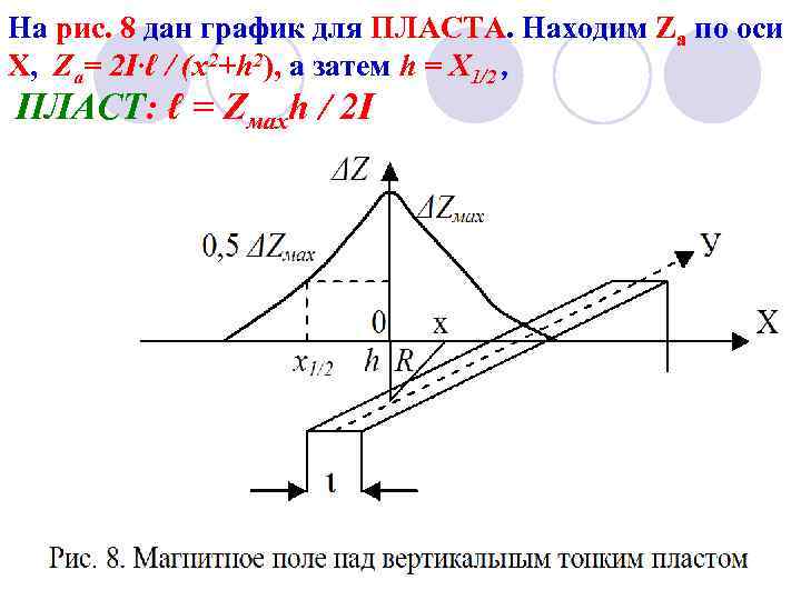 На рис. 8 дан график для ПЛАСТА. Находим Zа по оси Х, Zа= 2