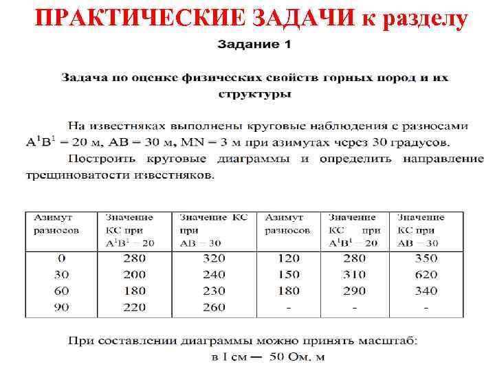 ПРАКТИЧЕСКИЕ ЗАДАЧИ к разделу 