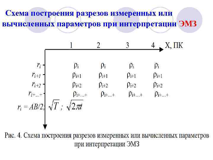 Схема построения разрезов измеренных или вычисленных параметров при интерпретации ЭМЗ 