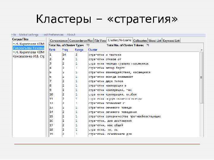 Кластеры – «стратегия» 