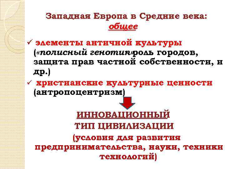 Западная Европа в Средние века: общее ü элементы античной культуры ( «полисный генотип» роль