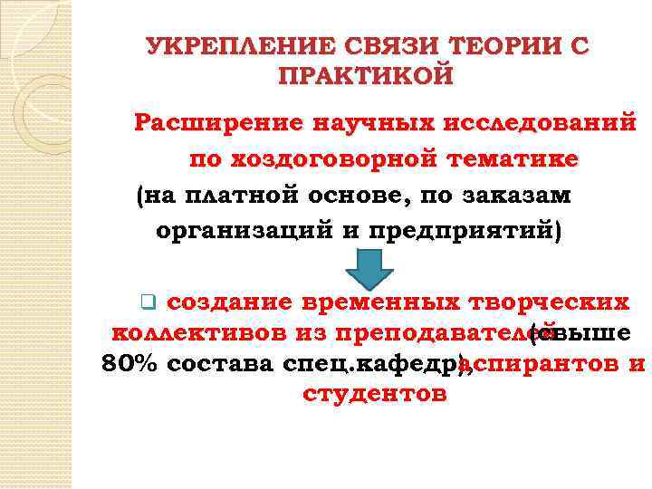 УКРЕПЛЕНИЕ СВЯЗИ ТЕОРИИ С ПРАКТИКОЙ Расширение научных исследований по хоздоговорной тематике (на платной основе,