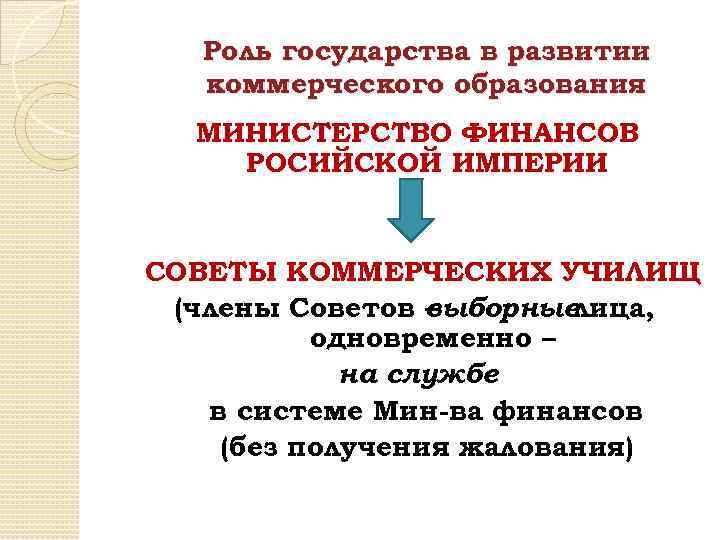 Роль государства в развитии коммерческого образования МИНИСТЕРСТВО ФИНАНСОВ РОСИЙСКОЙ ИМПЕРИИ СОВЕТЫ КОММЕРЧЕСКИХ УЧИЛИЩ (члены