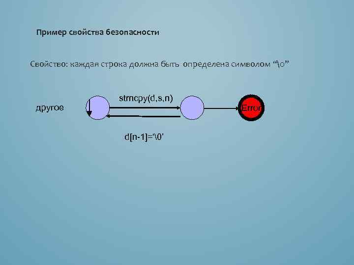 Пример свойства безопасности Свойство: каждая строка должна быть определена символом “�” другое strncpy(d, s,