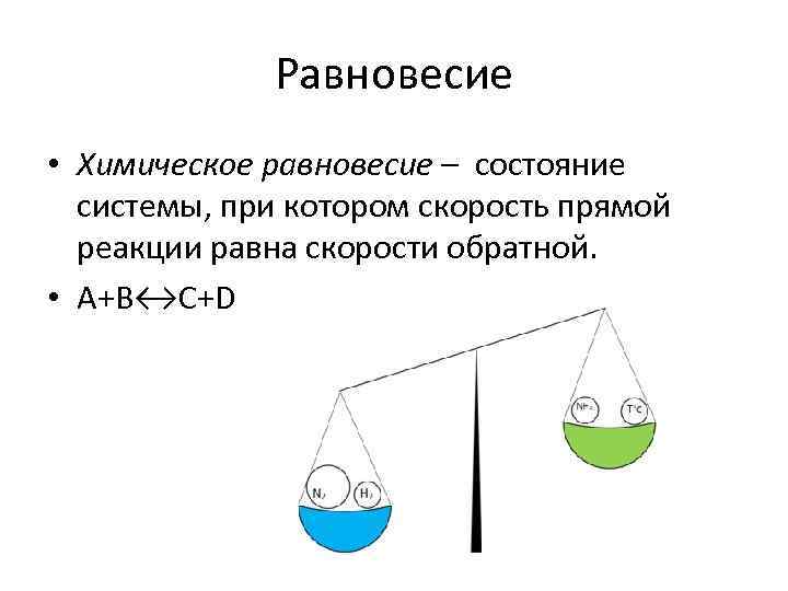 Равновесие • Химическое равновесие – состояние системы, при котором скорость прямой реакции равна скорости