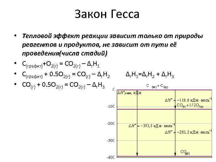 Закон гесса энтальпия химических реакций. Закон Гесса тепловой эффект химической реакции. Закон Гесса для термохимических реакций.