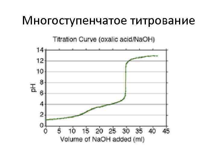 Многоступенчатое титрование 