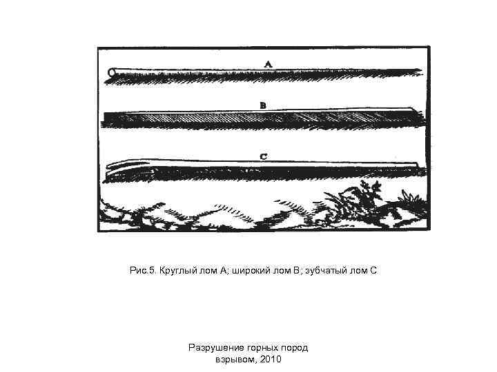 Рис. 5. Круглый лом А; широкий лом В; зубчатый лом С Разрушение горных пород