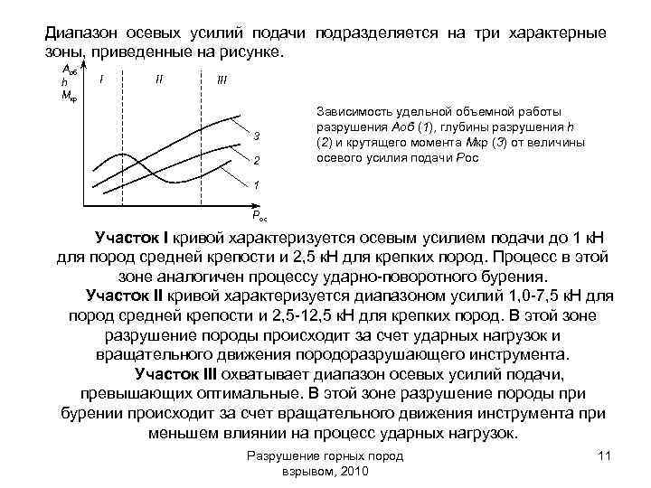 Диапазон осевых усилий подачи подразделяется на три характерные зоны, приведенные на рисунке. Aоб h