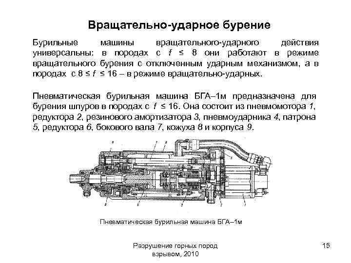 Технологическая схема вращательного способа бурения