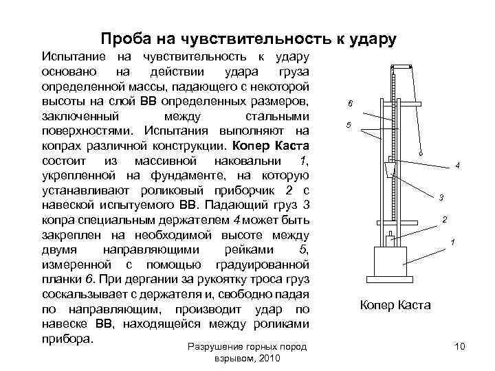 Проба на чувствительность к удару Испытание на чувствительность к удару основано на действии удара