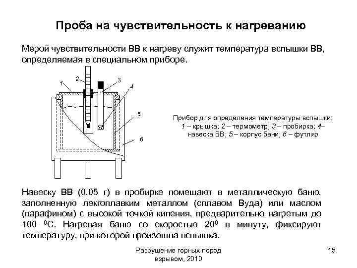 Проба на чувствительность к нагреванию Мерой чувствительности ВВ к нагреву служит температура вспышки ВВ,