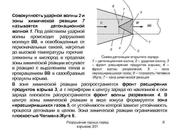 6 7 5 Совокупность ударной волны 2 и зоны химической реакции 7 U W