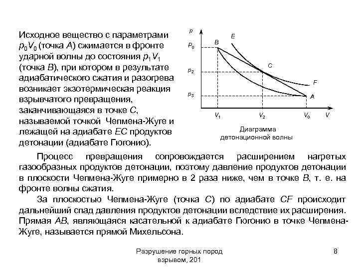 Исходное вещество с параметрами р0 V 0 (точка А) сжимается в фронте ударной волны