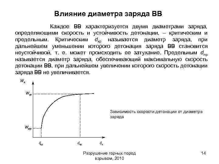 Влияние диаметра заряда ВВ Каждое ВВ характеризуется двумя диаметрами заряда, определяющими скорость и устойчивость