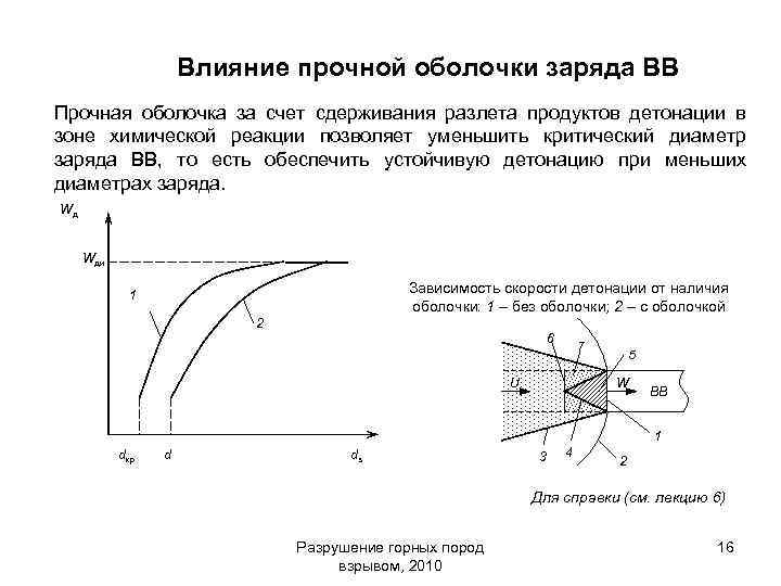 Влияние прочной оболочки заряда ВВ Прочная оболочка за счет сдерживания разлета продуктов детонации в