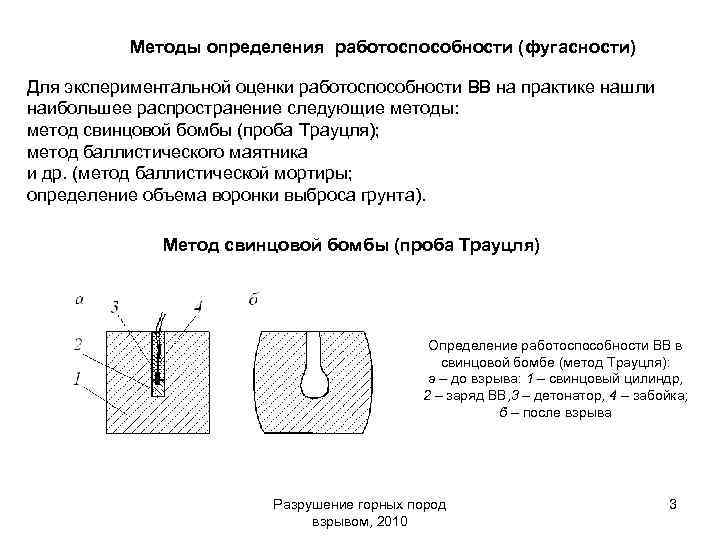 Метод определение