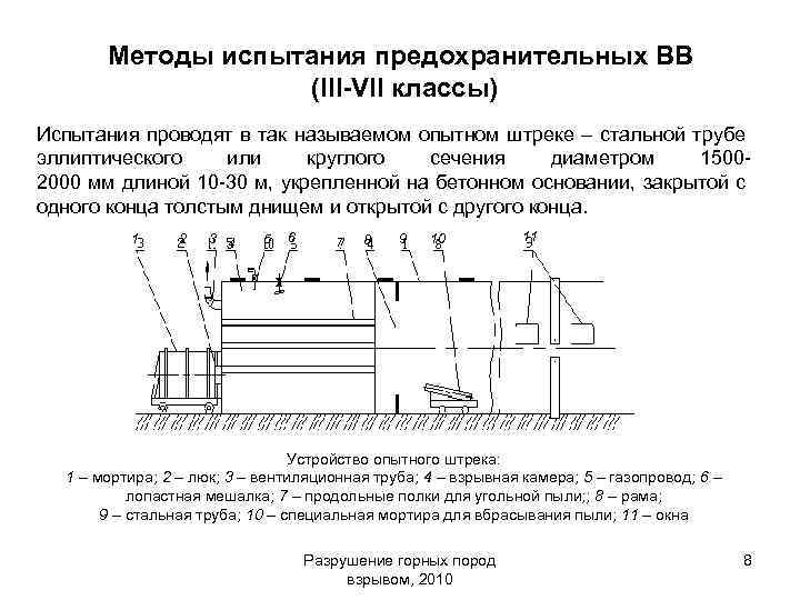 Классы испытаний