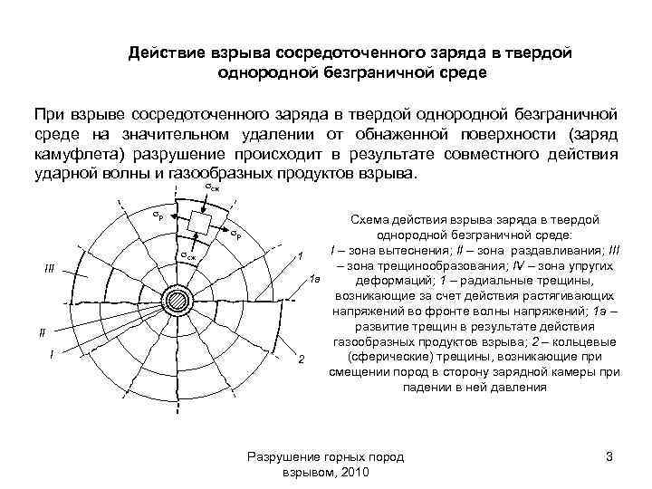 Действие взрыва сосредоточенного заряда в твердой однородной безграничной среде При взрыве сосредоточенного заряда в