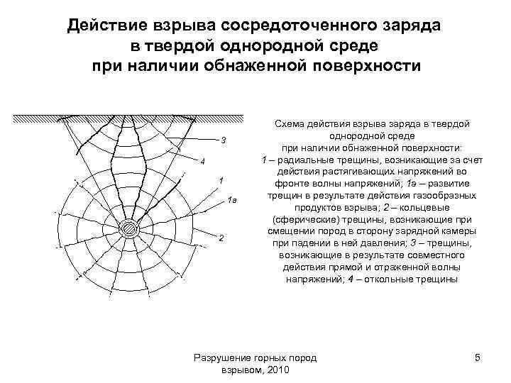 Действие взрыва сосредоточенного заряда в твердой однородной среде при наличии обнаженной поверхности 3 4