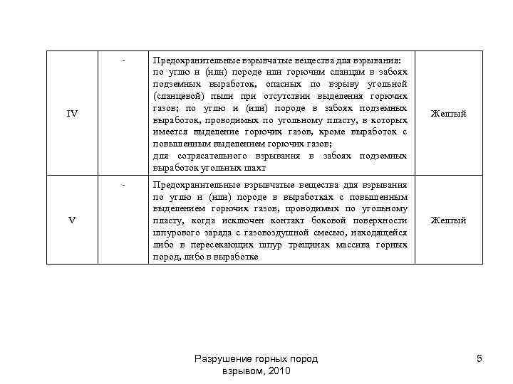 Соглашение об учреждении международной классификации промышленных образцов мкпо было заключено в