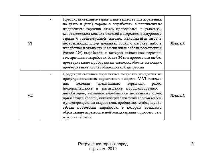- VII Предохранительные взрывчатые вещества для взрывания: по углю и (или) породе в выработках