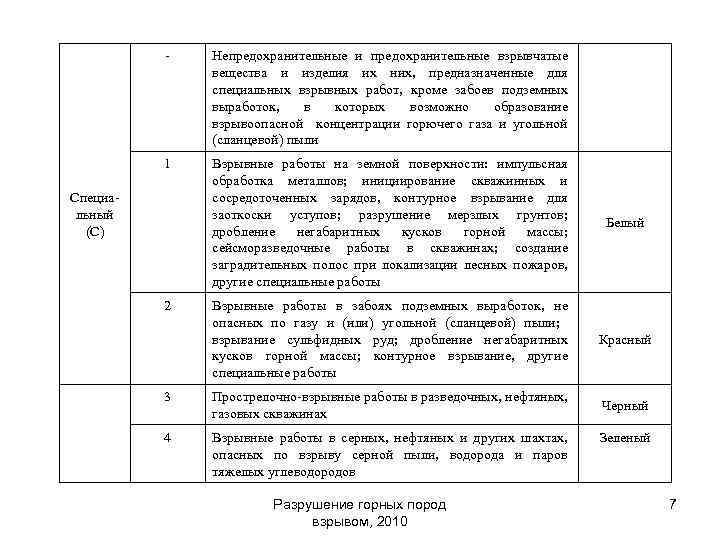 Локарнское соглашение об учреждении международной классификации промышленных образцов