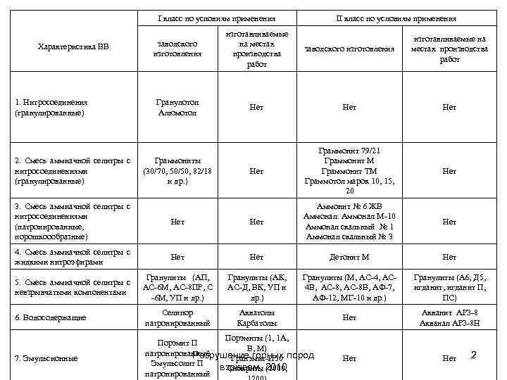 Договор поставки селитры аммиачной образец