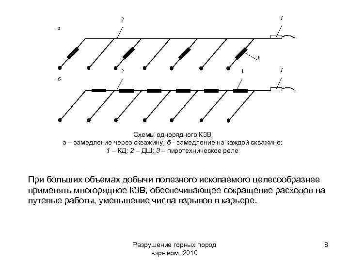 1 2 а 3 3 2 1 б Схемы однорядного КЗВ: а – замедление