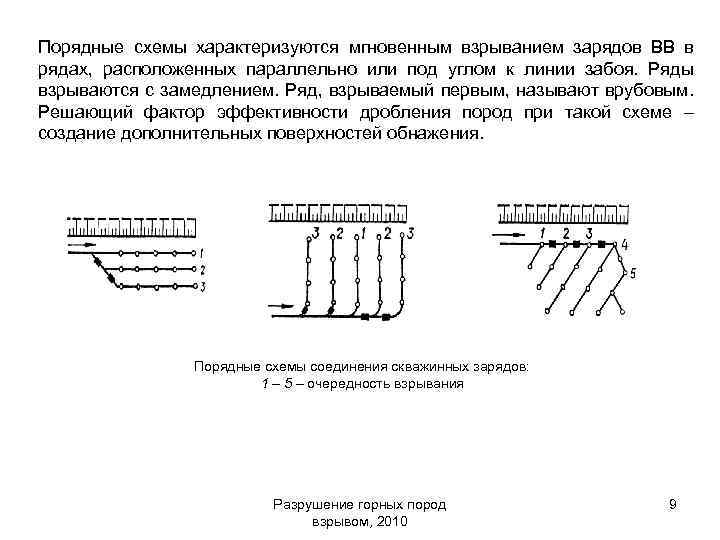 Схема монтажа взрывной сети