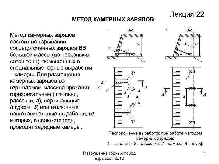 Лекция 22 МЕТОД КАМЕРНЫХ ЗАРЯДОВ Метод камерных зарядов состоит во взрывании сосредоточенных зарядов ВВ