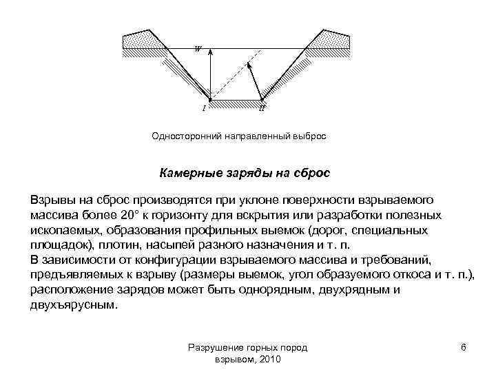W I II Односторонний направленный выброс Камерные заряды на сброс Взрывы на сброс производятся