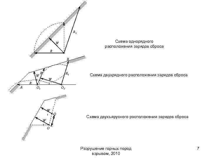 R 1 Схема однорядного расположения зарядов сброса W R B W R A R