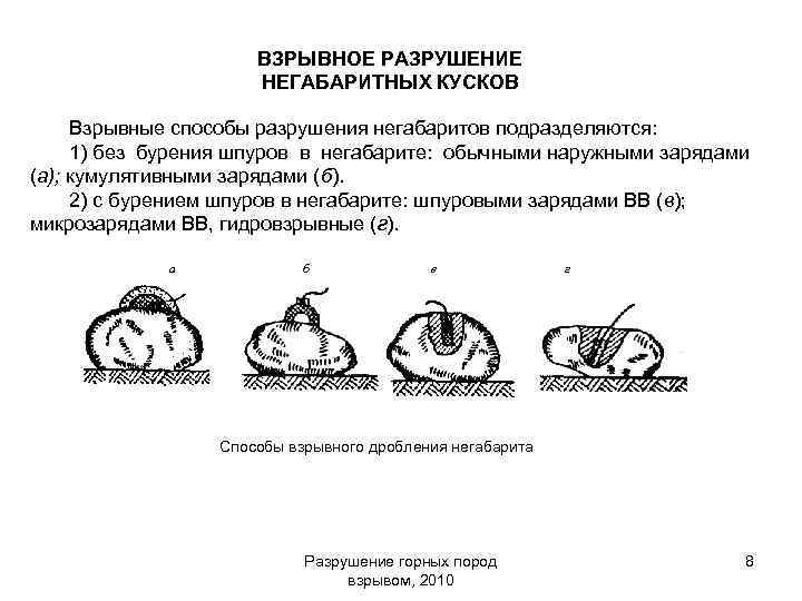 ВЗРЫВНОЕ РАЗРУШЕНИЕ НЕГАБАРИТНЫХ КУСКОВ Взрывные способы разрушения негабаритов подразделяются: 1) без бурения шпуров в