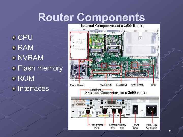 Router Components CPU RAM NVRAM Flash memory ROM Interfaces 11 