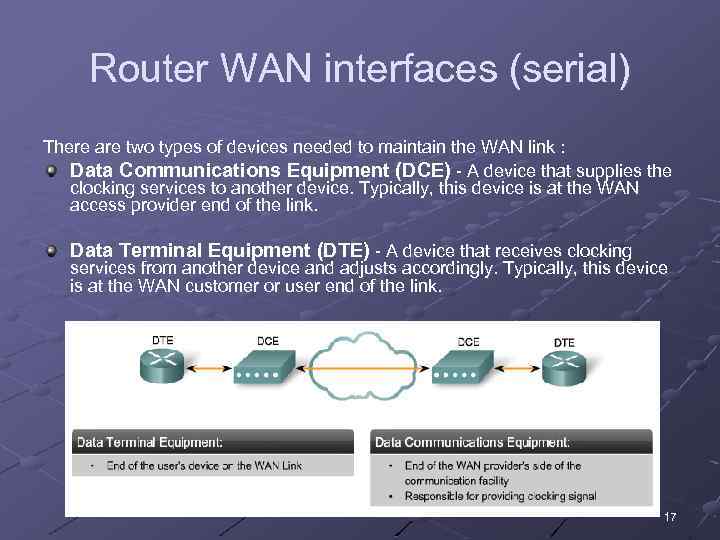 Router WAN interfaces (serial) There are two types of devices needed to maintain the