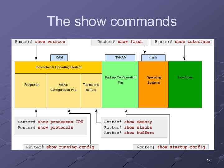 The show commands 25 