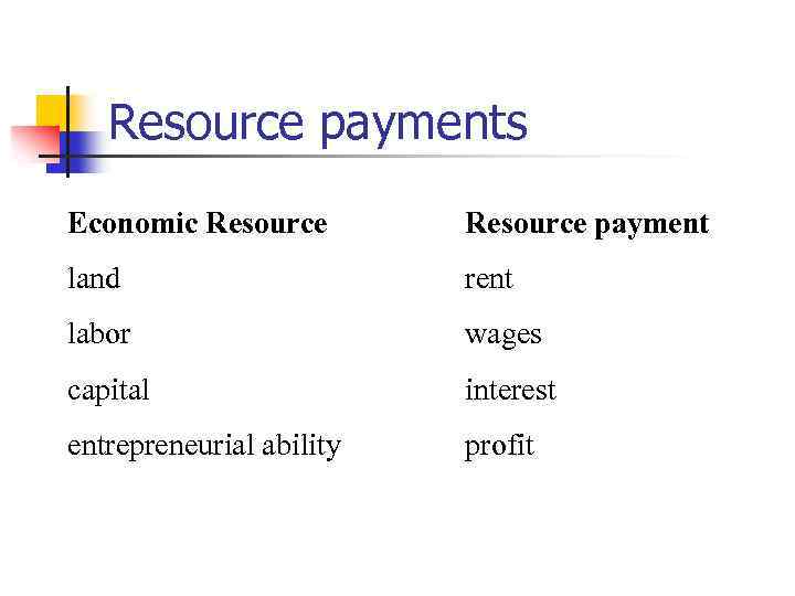 Resource payments Economic Resource payment land rent labor wages capital interest entrepreneurial ability profit