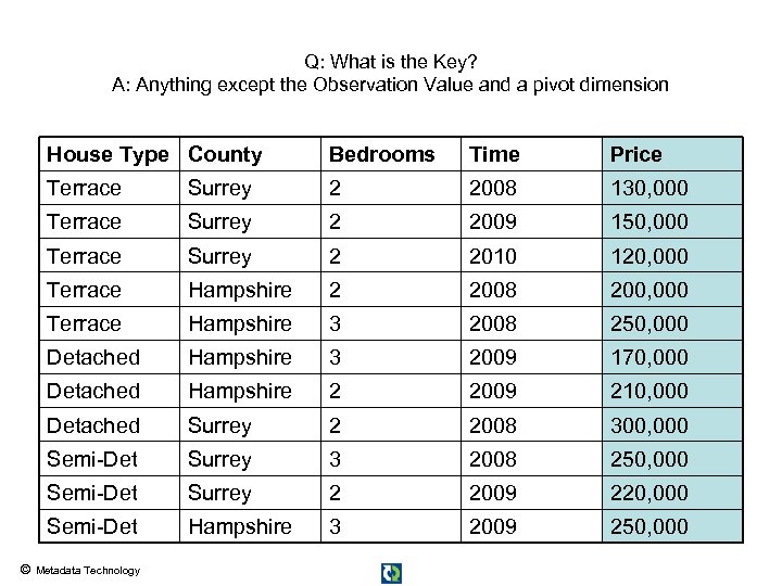 Q: What is the Key? A: Anything except the Observation Value and a pivot