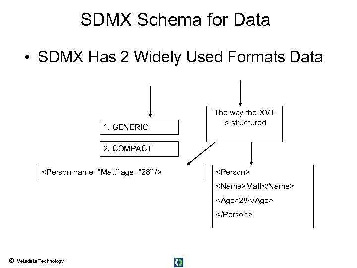 SDMX Schema for Data • SDMX Has 2 Widely Used Formats Data 1. GENERIC