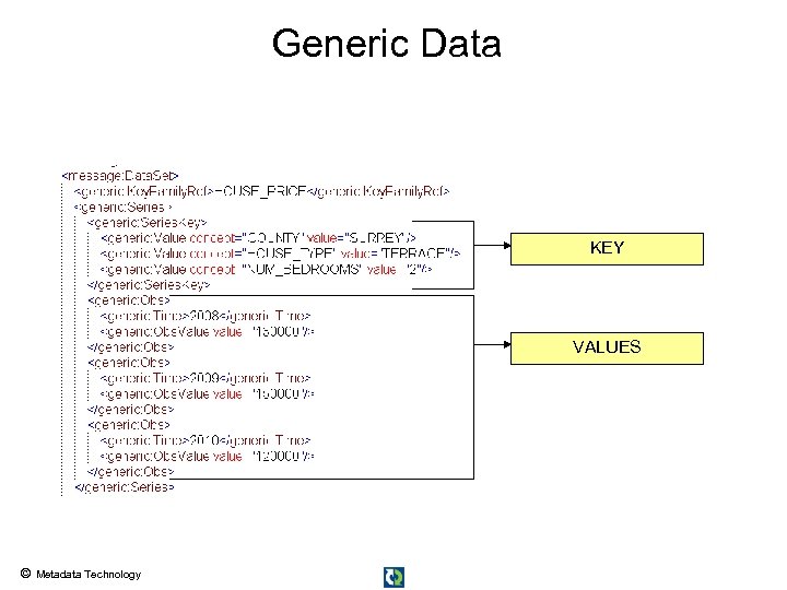 Generic Data KEY VALUES © Metadata Technology 